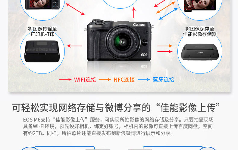 佳能(Canon)EOS M6 微单电可换镜相机(15-45